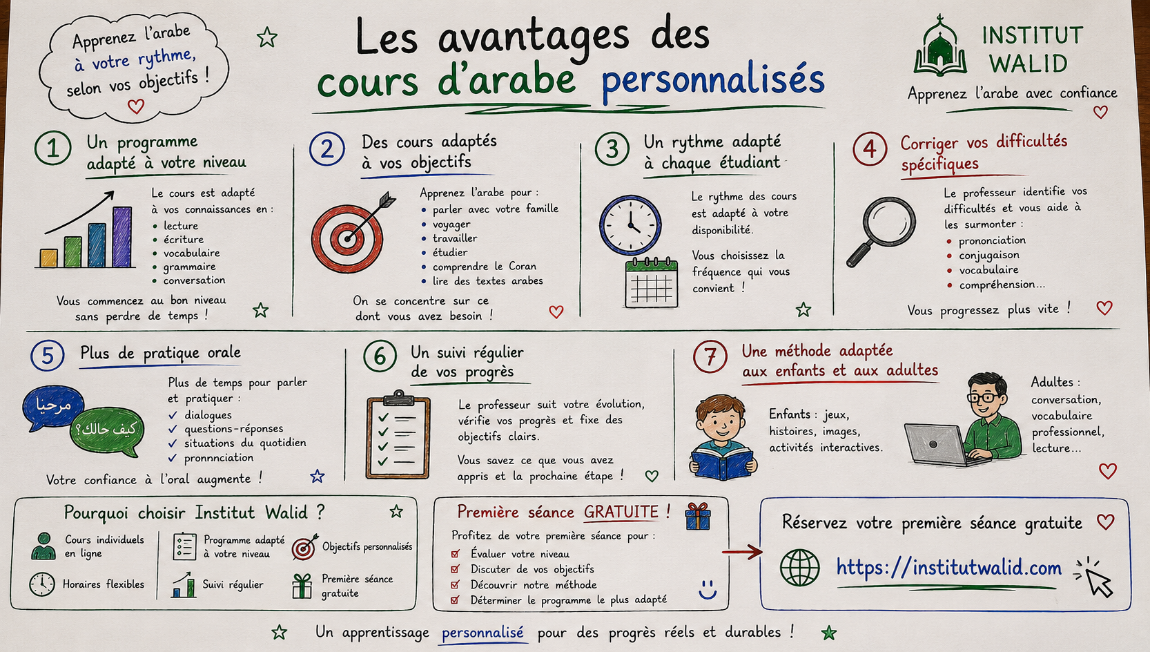 Les avantages des cours d’arabe personnalisés