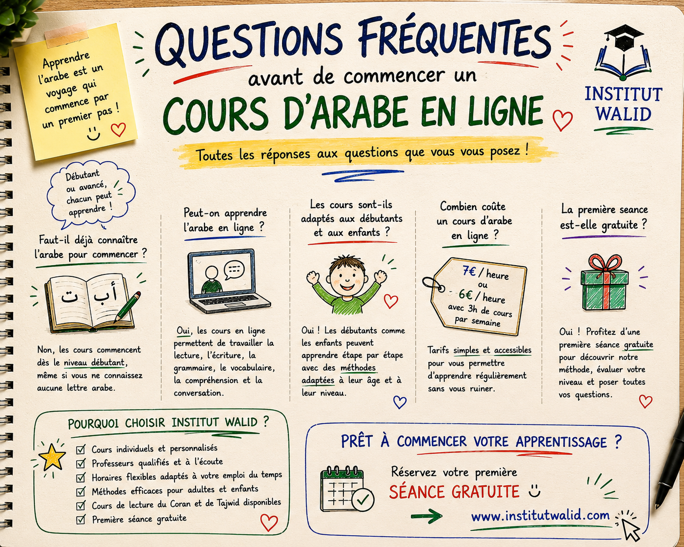 Questions fréquentes avant de commencer un cours d’arabe en ligne (FAQ complète)