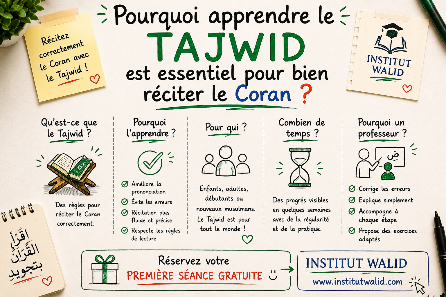 Pourquoi apprendre le Tajwid est essentiel pour bien réciter le Coran ?