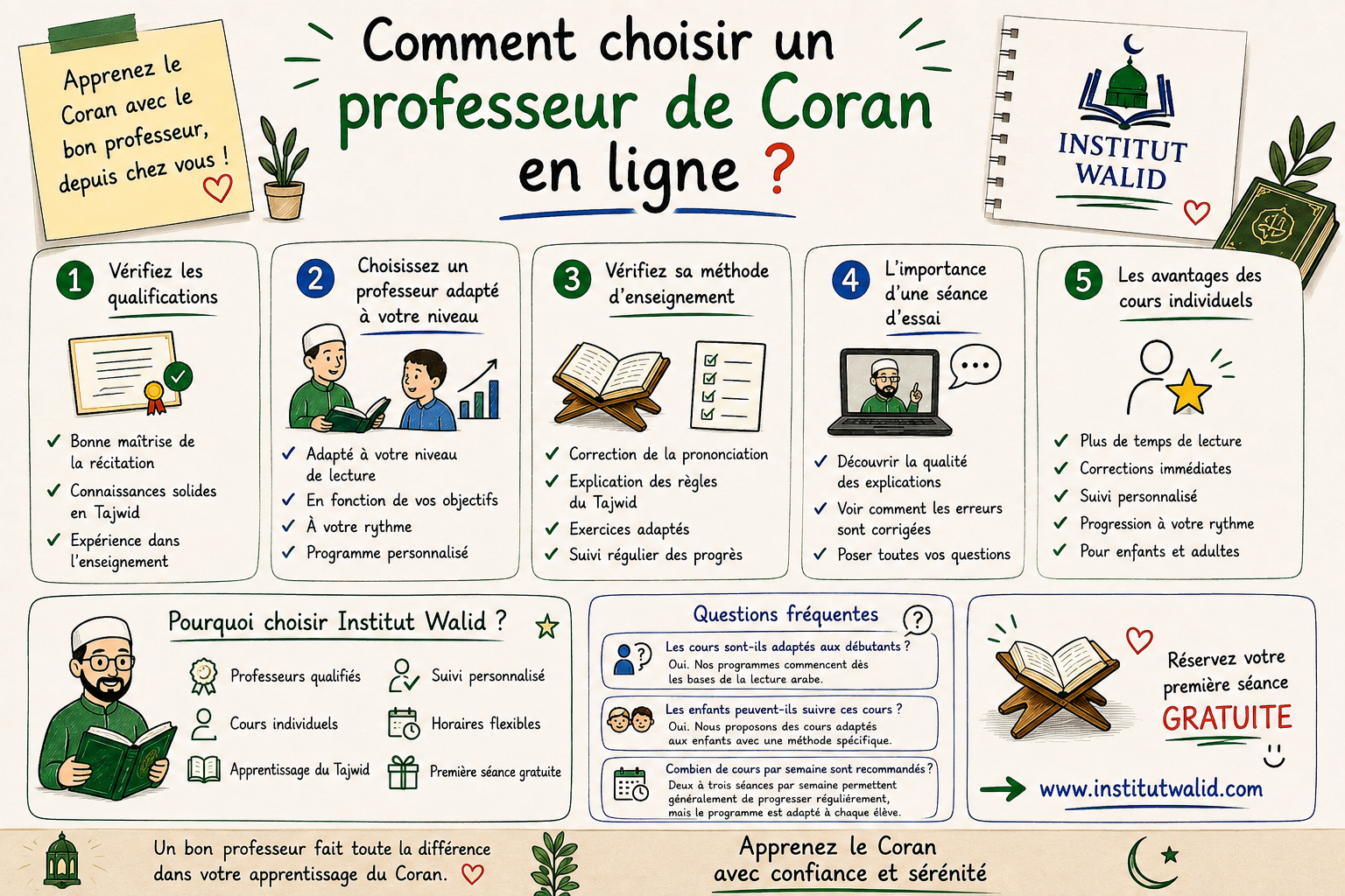 Comment choisir un professeur de Coran en ligne ?