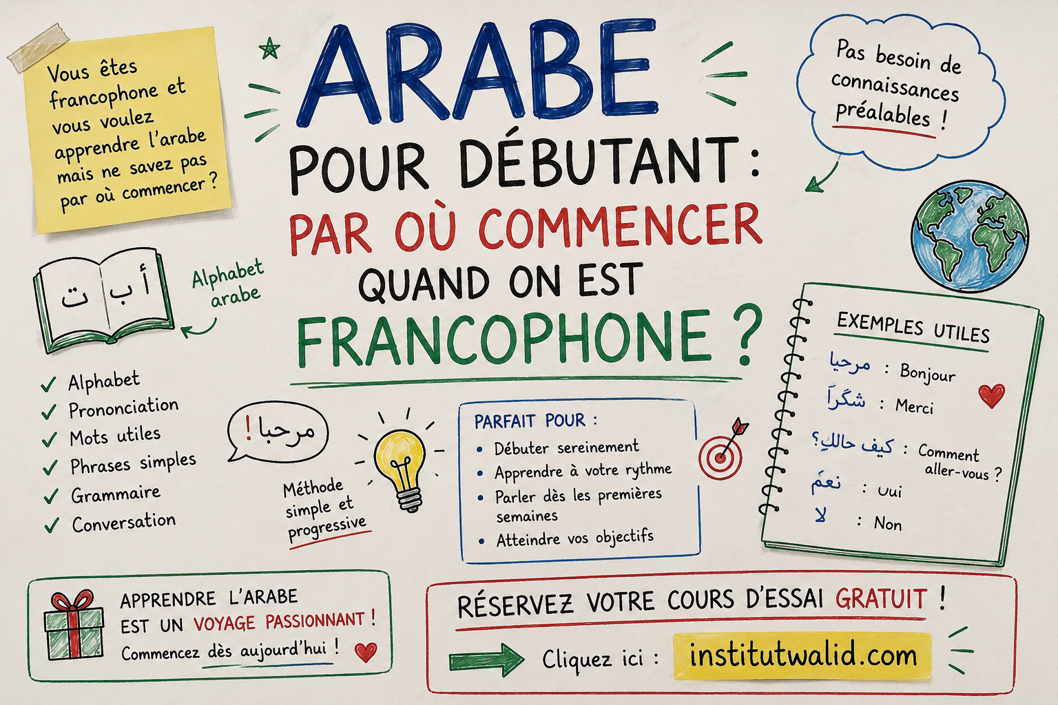 Arabe pour débutant : par où commencer quand on est francophone ?